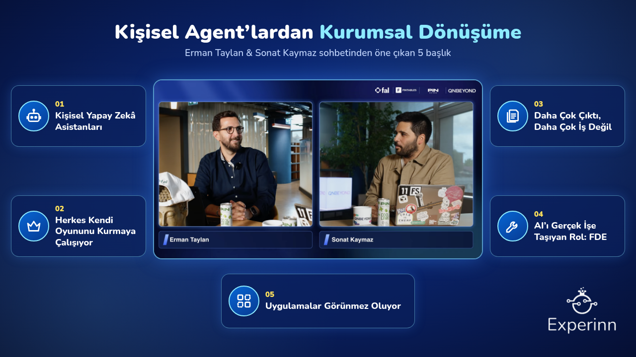 Kişisel Agent'lardan Kurumsal Dönüşüme (Erman Taylan & Sonat Kaymaz)